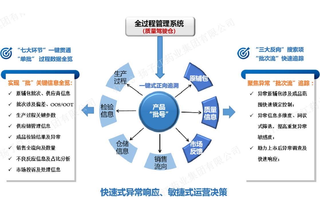 數字化質量管理“駕駛艙”模型 數字化質量管理“駕駛艙”模型